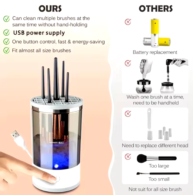 Electric Make-Up Brush Cleaner